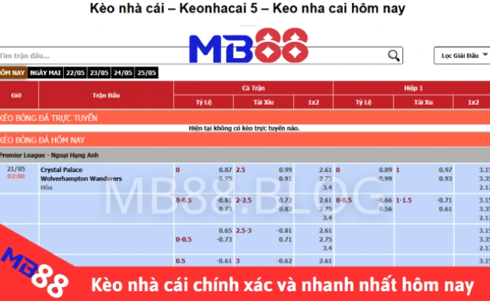 Kèo nhà cái - Keonhacai 5 - Keo nha cai hôm nay 1 Kèo nhà cái