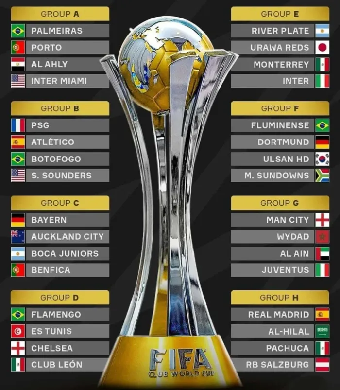 Lịch thi đấu FIFA Club World Cup 2025 2 world cup 2025