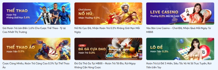 Chương trình khuyến mãi MB88 2025 6 Sự kiện hot nhất của khuyến mãi MB88